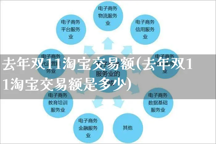 去年双11淘宝交易额(去年双11淘宝交易额是多少)_https://www.dczgxj.com_拼多多_第1张