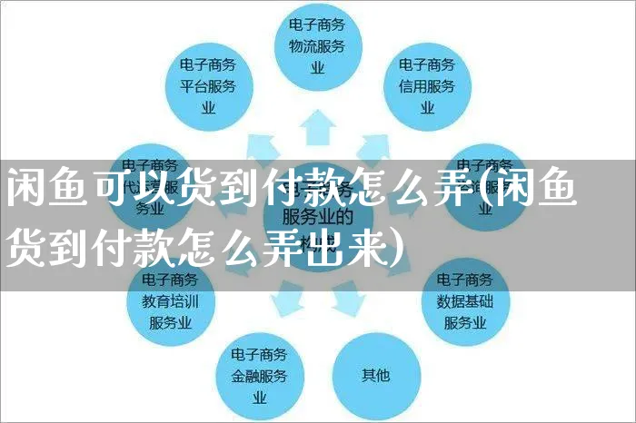 闲鱼可以货到付款怎么弄(闲鱼货到付款怎么弄出来)_https://www.dczgxj.com_闲鱼_第1张