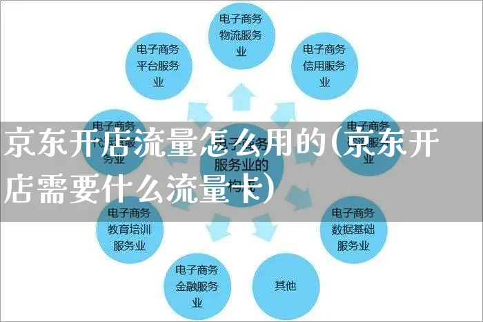 京东开店流量怎么用的(京东开店需要什么流量卡)_https://www.dczgxj.com_快手电商_第1张