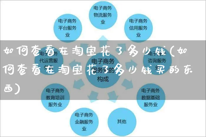 如何查看在淘宝花了多少钱(如何查看在淘宝花了多少钱买的东西)_https://www.dczgxj.com_小红书_第1张