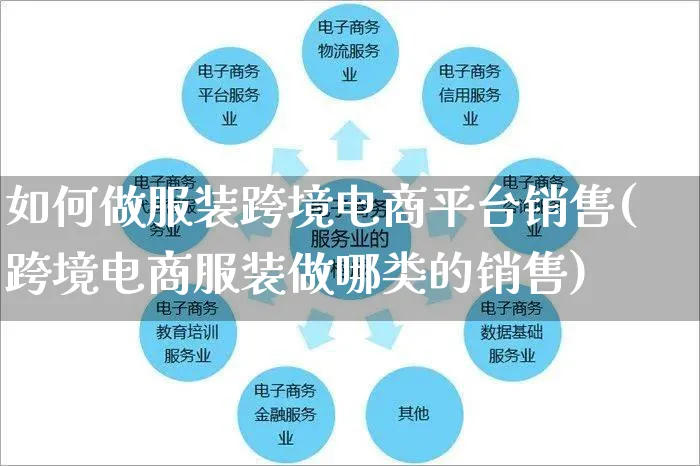 如何做服装跨境电商平台销售(跨境电商服装做哪类的销售)_https://www.dczgxj.com_运营模式/资讯_第1张