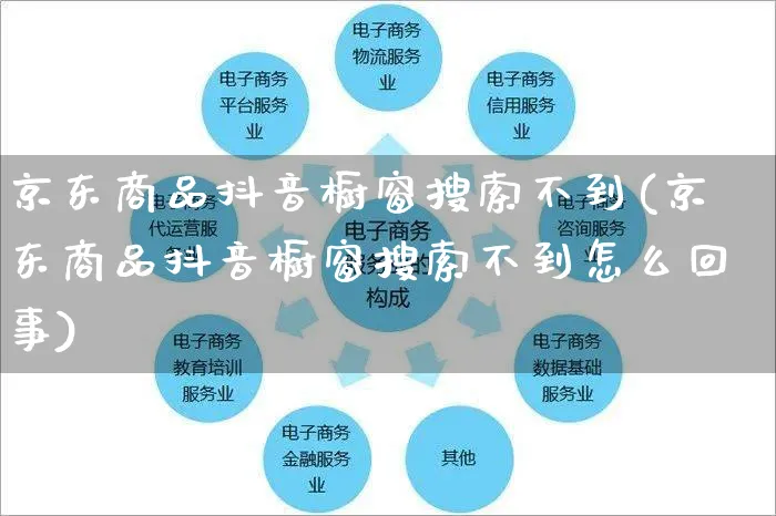 京东商品抖音橱窗搜索不到(京东商品抖音橱窗搜索不到怎么回事)_https://www.dczgxj.com_小红书_第1张