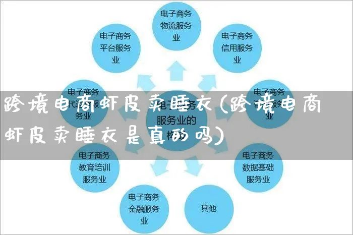 跨境电商虾皮卖睡衣(跨境电商虾皮卖睡衣是真的吗)_https://www.dczgxj.com_虾皮电商_第1张